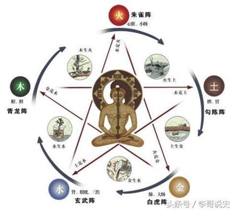 五行陣法|【五行陣法】驚天解密！古代五行陣法的神秘力量 – 舒嵩沙師傅